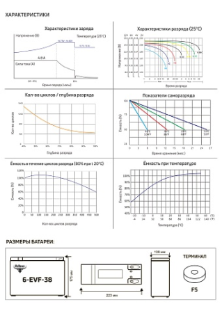 Тяговый аккумулятор RuTrike 6-EVF-38 (12V38A/H C3)