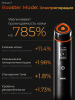 Микротоковый аппарат Medicube AGE-R Booster Pro розовый
