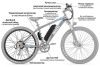 КОМПЛЕКТ Eltreco 48V 750W FAT LCD 26"