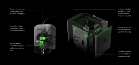 3D-принтер Bambu Lab P1S Combo (EU)