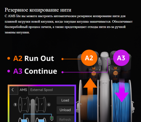 Система подачи филамента Bambu Lab AMS Lite